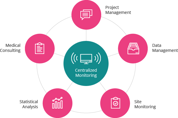 CM-service-system