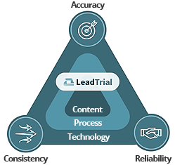 Data-Integrity,-Usability,-Safety-with-LeadTrial