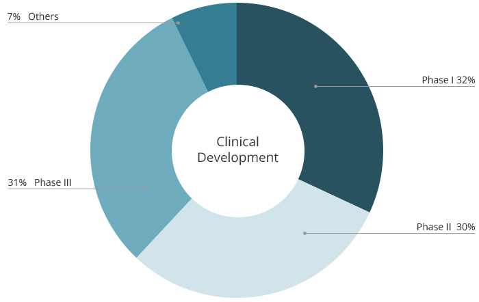 2010-2023.1Q , Total: 769 studies