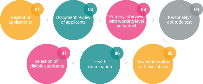 career_process_en